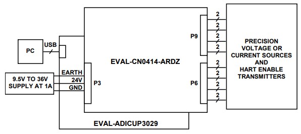 Block Diagram - Analog Devices Inc. EVAL-CN0414-ARDZ Reference Design